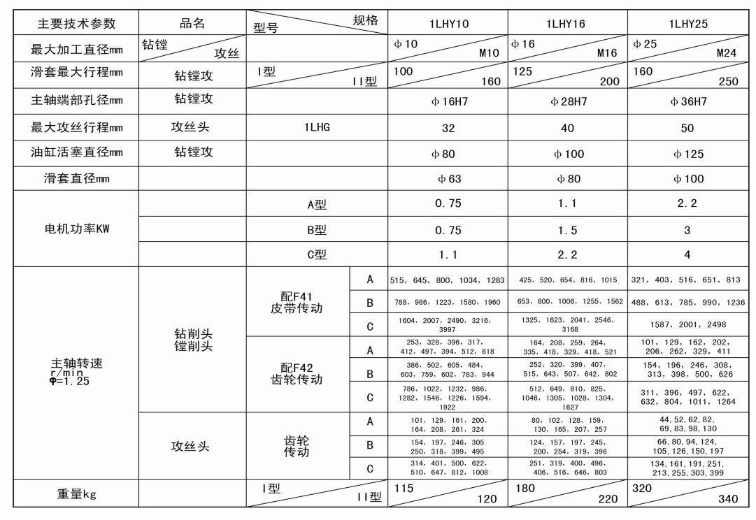 1LHY系列液壓滑套式動力頭削頭.png